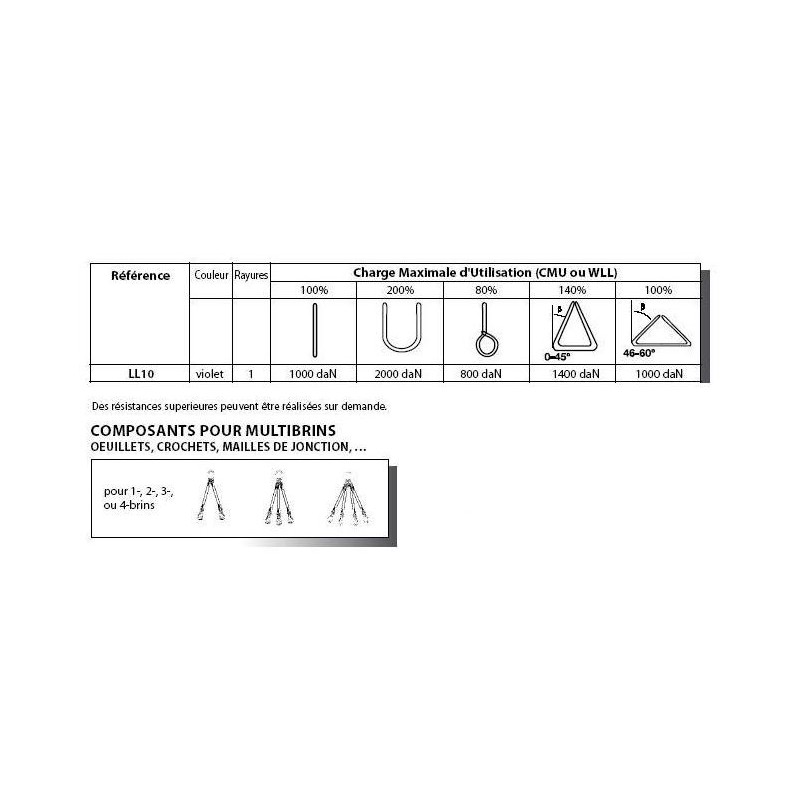 Elingue ronde LL010-02 1T 2M