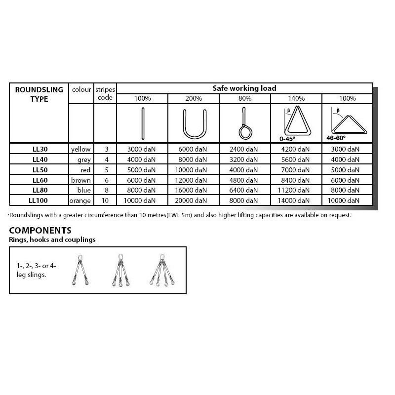 Elingue ronde LL030-03 3T 3M